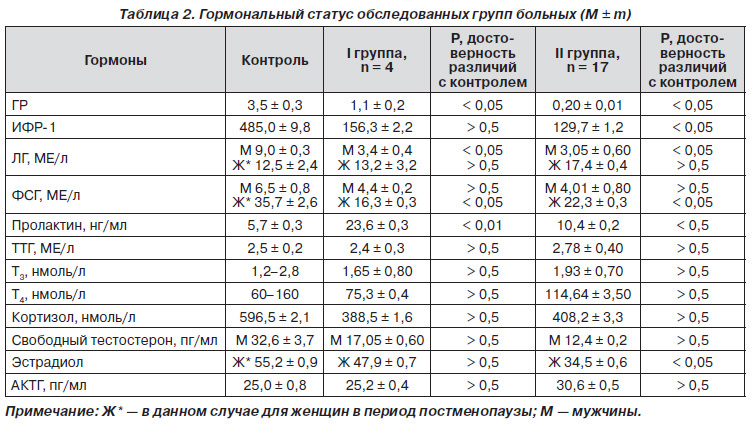 Таблица с данными