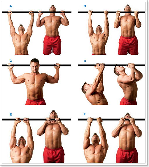 Виды хватов на турнике