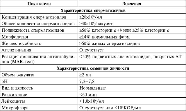 подвижность сперматозоидов