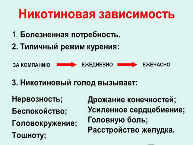 Зависимость от никотина