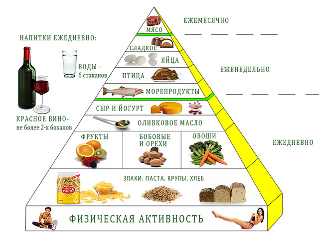 насытить организм белком