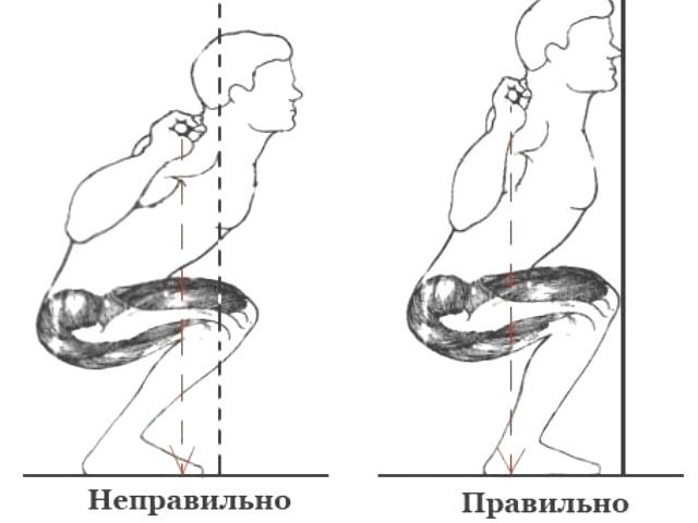 Техника упражнения