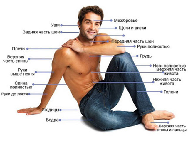 Схематический рисунок 