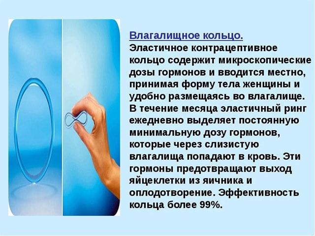 Состав контрацептива