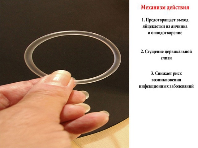 Применение защиты от беременности