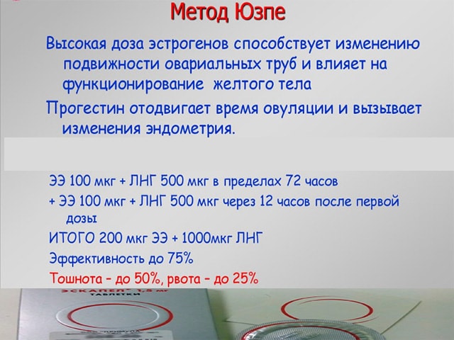 Применение метода Юзпе Метод Юзпе