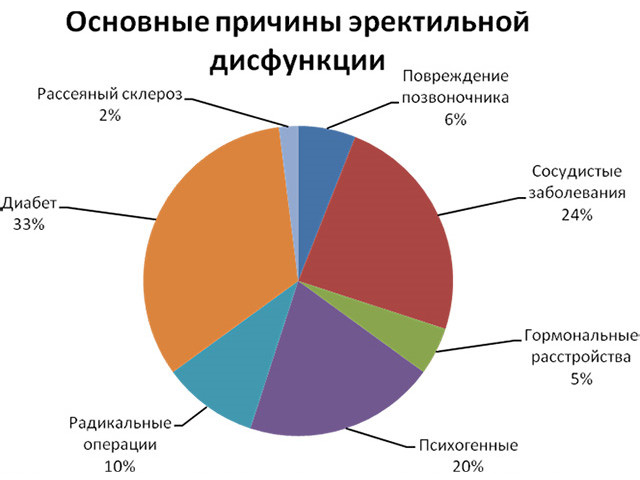 Схематический рисунок 