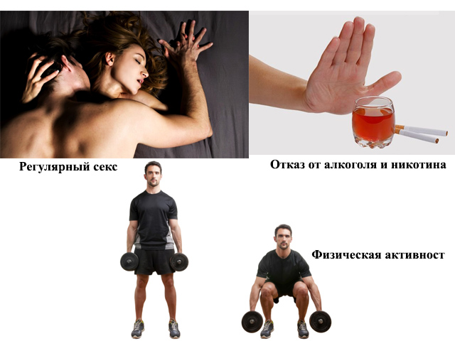 Правильное отношение к здоровью Профилактика заболевания