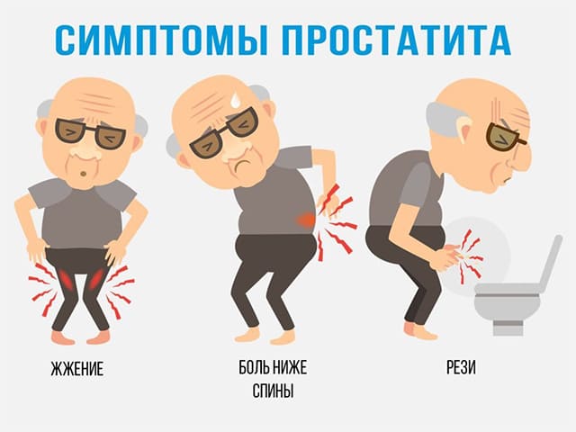 Основные симптомы болезни Симптомы заболевания