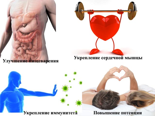 Положительные моменты