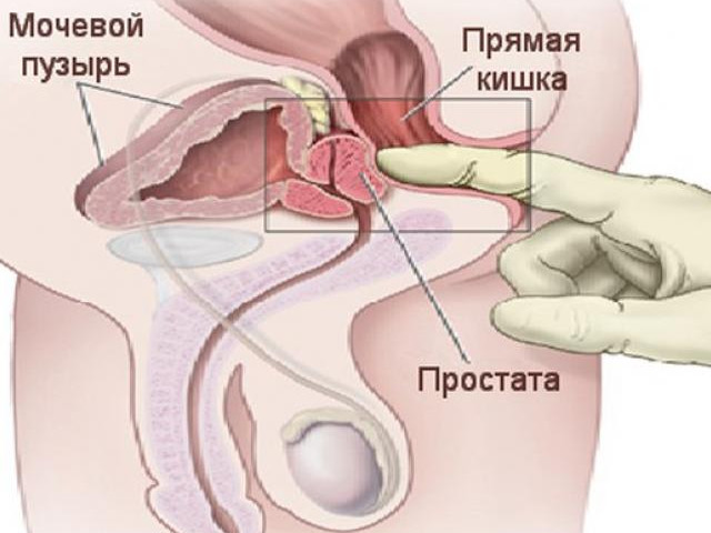 Специальный массаж 