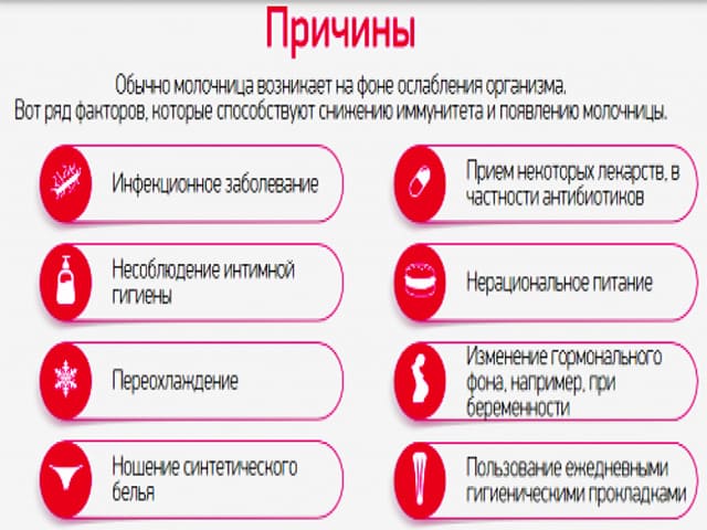 Причины заболевания