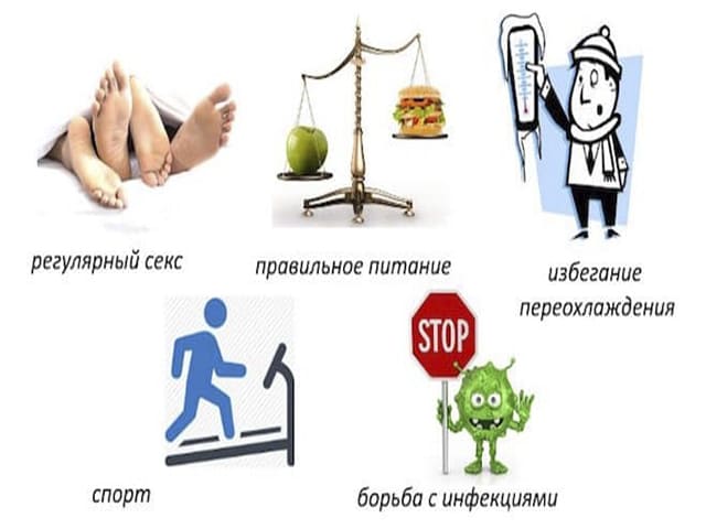 Методы профилактики