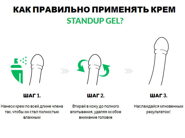Схема применения геля