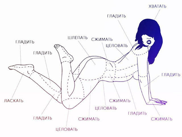 Все "важные" зоны на теле девушки Схематический рисунок