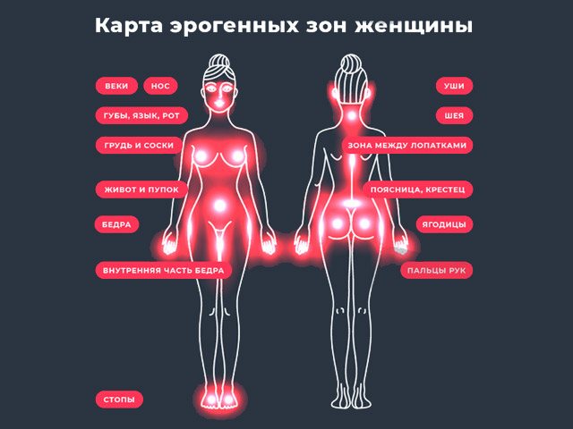 Схематический рисунок