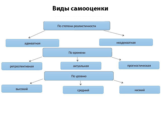 Схема 