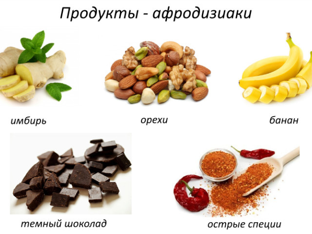 Полезные продукты 