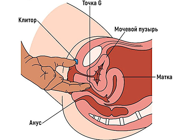 Нахождение точки G Схематический рисунок
